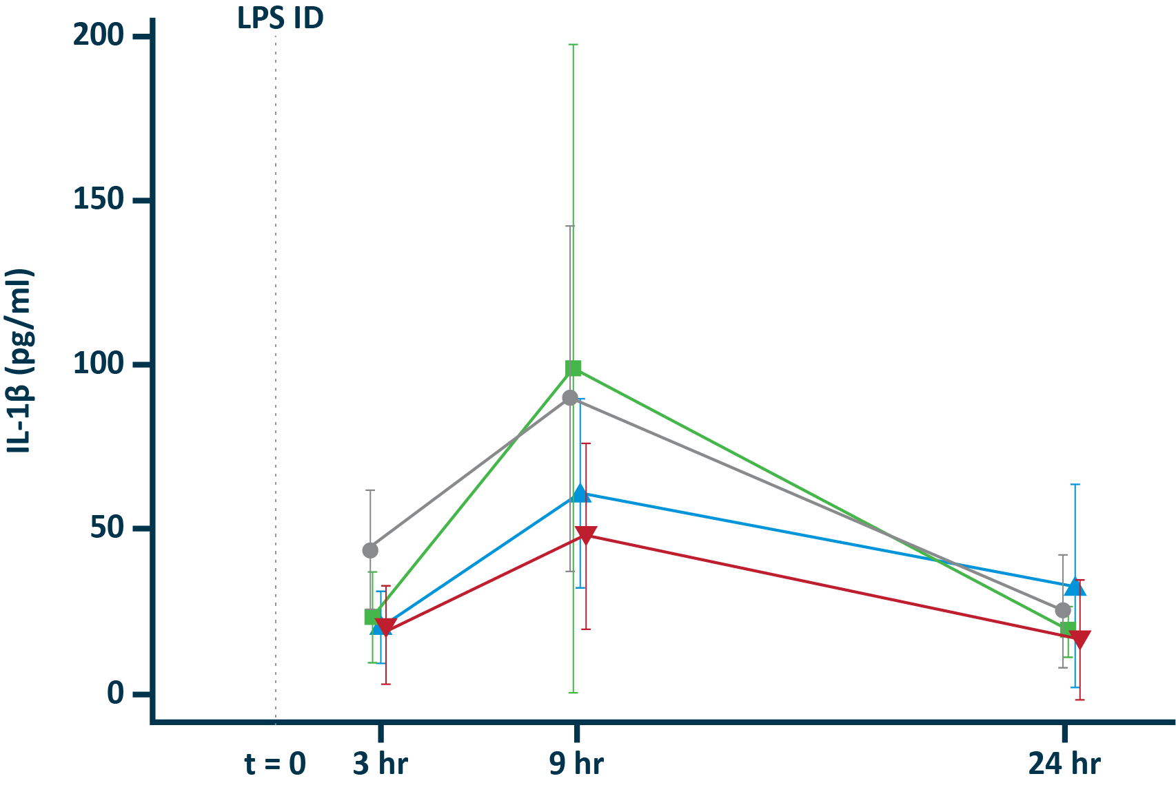 Il 1β In Blister Exudate