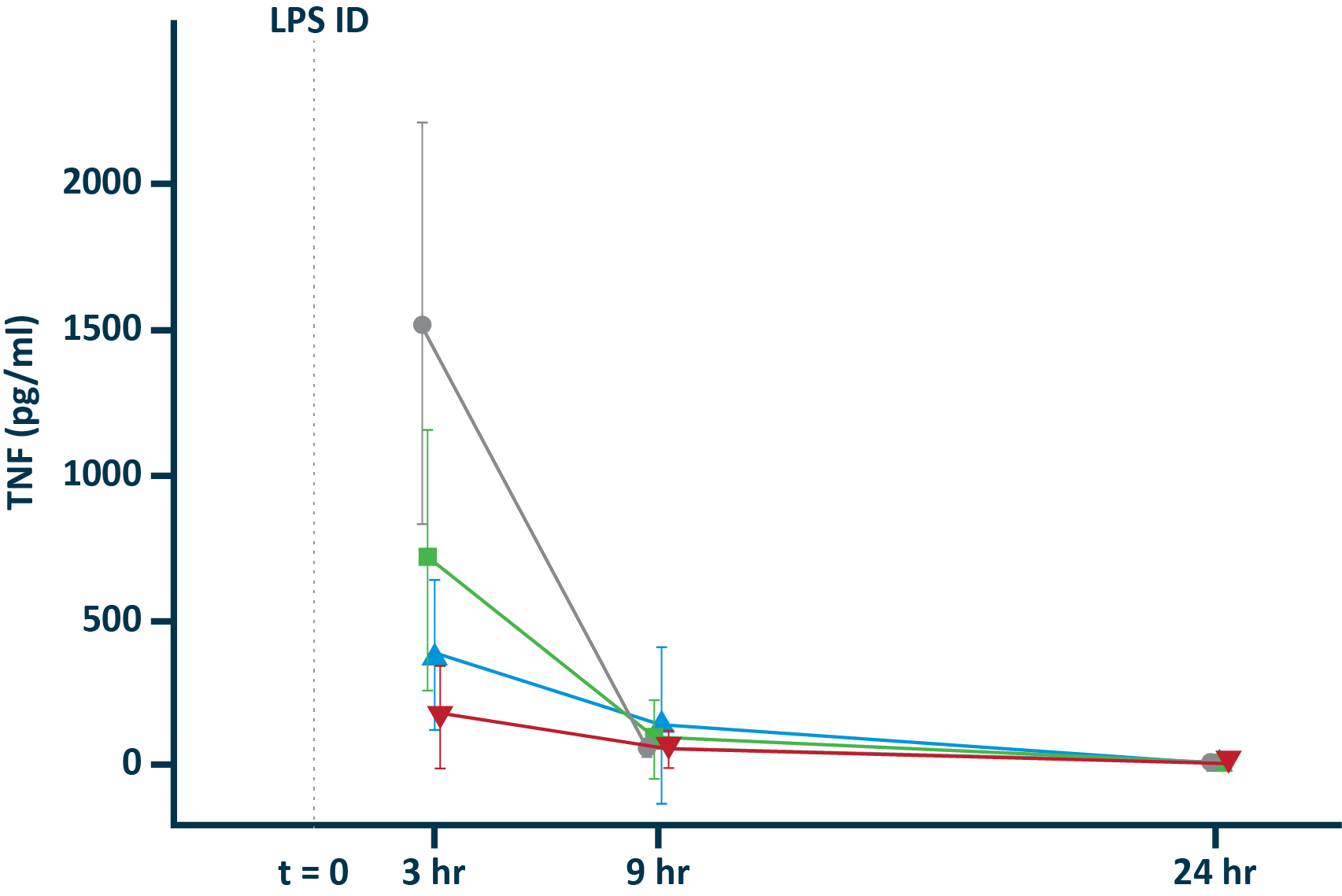 Tnf α In Blister Exudate