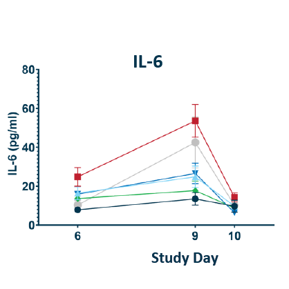 Polb 001 Prevented Crs In Humanised Mouse Model Part 2 02