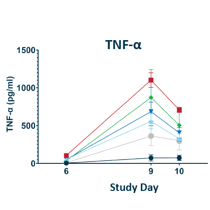 Polb 001 Prevented Crs In Humanised Mouse Model Part 2 03
