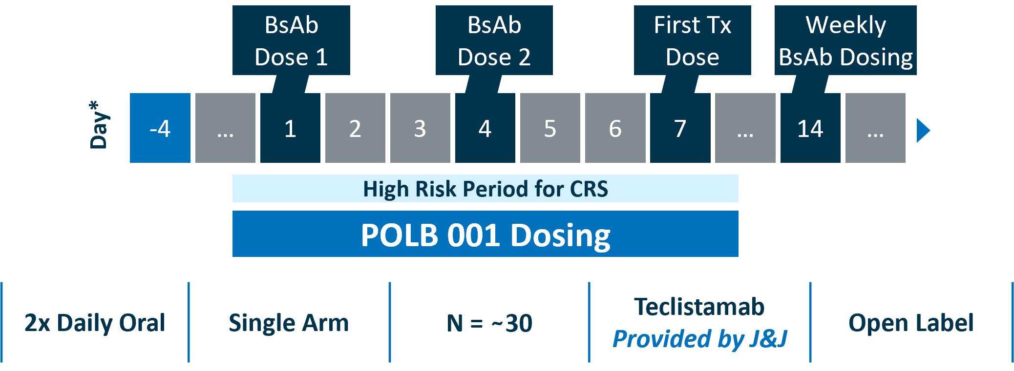 Trial Design Graphic 0925