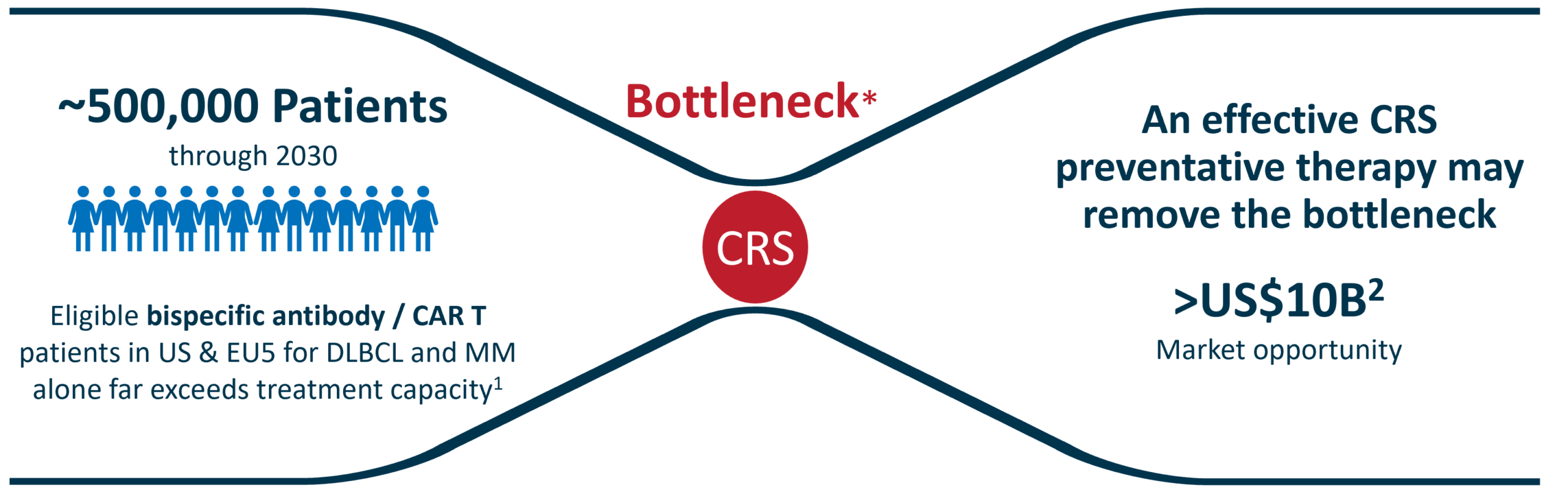 Crs Bottleneck 0525